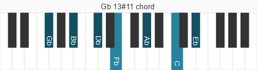 Piano voicing of chord Gb 13#11